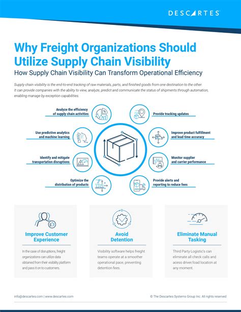 What Is Supply Chain Visibility Software A Full Resource Guide