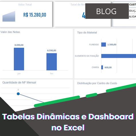 Planilha Avaliacao Dinamica Grupo Dashboard1200x1200 Planilhasvc Porn