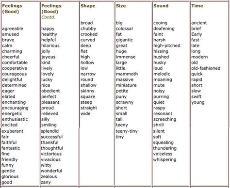 Adverbs of frequency such as always, constantly, continually, occasionally, often, and others shown in the chart below, answer the question how often does the action occur? high frequency adjectives list - Google Search ...