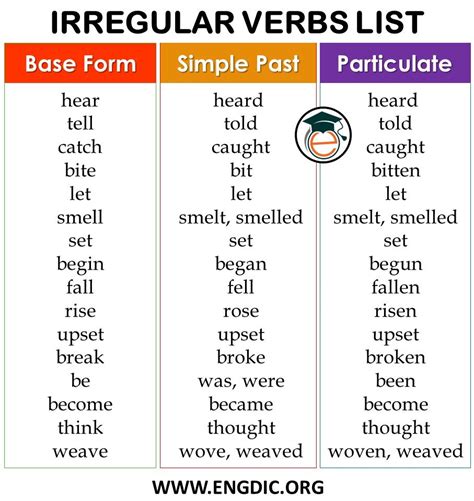 List Of Irregular Verbs Pdf 300 Irregular Verbs List Engdic