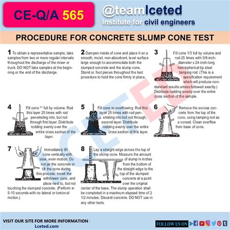 What Is Slump Cone Test Procedure Slump Patterns Slump Value