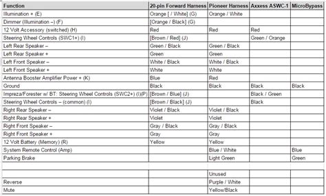 Wiring diagram for power input. Pioneer Radio Dehp2900mp Wiring Diagram