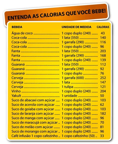 Tabela Calorica De Alimentos