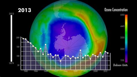 data shows earth s ozone layer is recovering the washington post