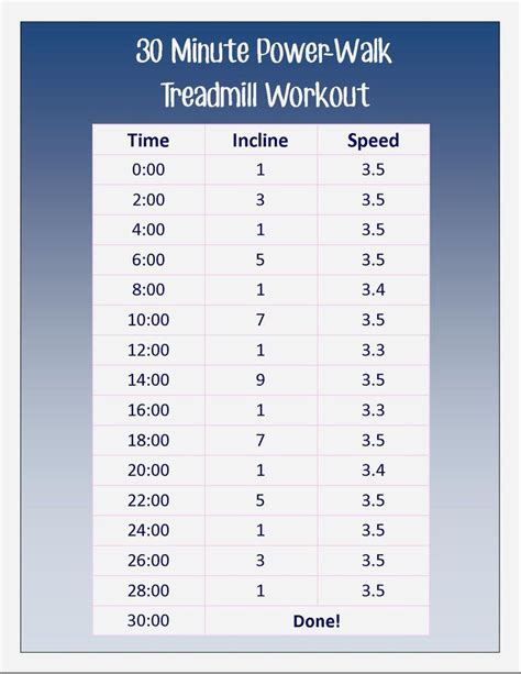 Simple 30 Min Treadmill Workout For Beginners For Man Workout Plan
