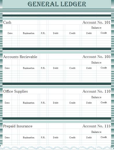 General Ledger Overview Definition And Examples Lesson