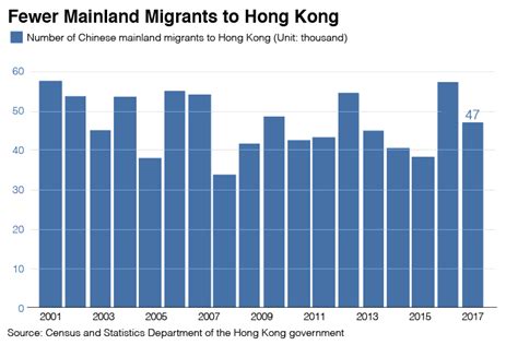 Charts Of The Day Hong Kong And The Mainlands Intertwined Economies