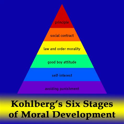 Las Seis Etapas Del Desarrollo Moral De Lawrence Kohlberg Ciencias