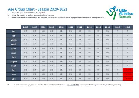 Age Group Chart 2020 2021 768x543 Huon Valley Little Athletics