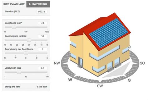 Solarstromrechner für Photovoltaik Leistung online berechnen