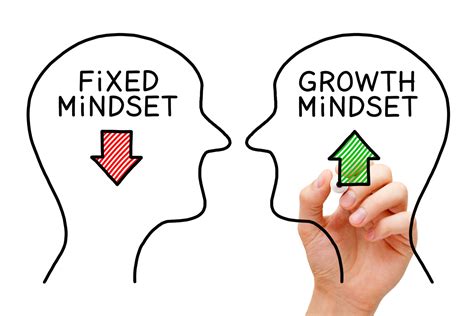 Five Steps To Supercharge A Growth Mindset For You Your Team And