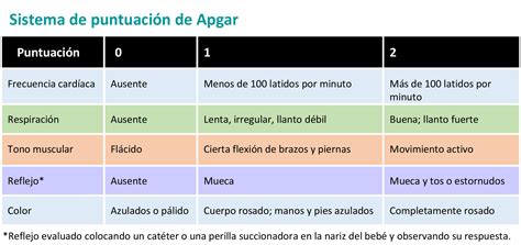 Pediatric Apgar Score