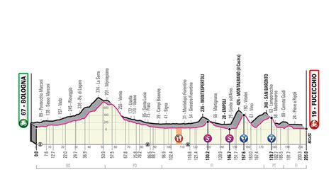 Richard carapaz consigue un hecho histórico para ecu. Giro de Italia 2019: etapas, clasificación y horarios ...
