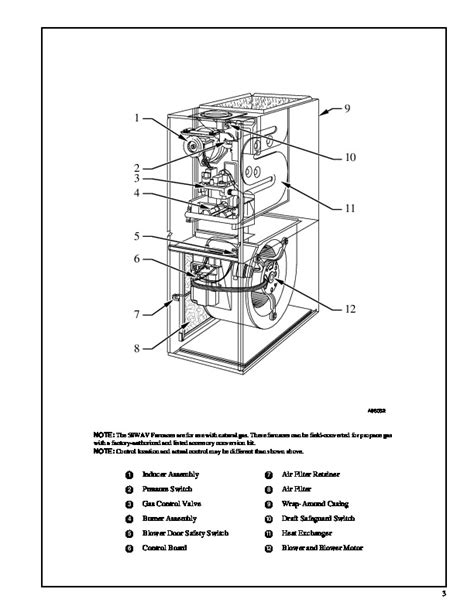 Carrier Furnace Parts Manual