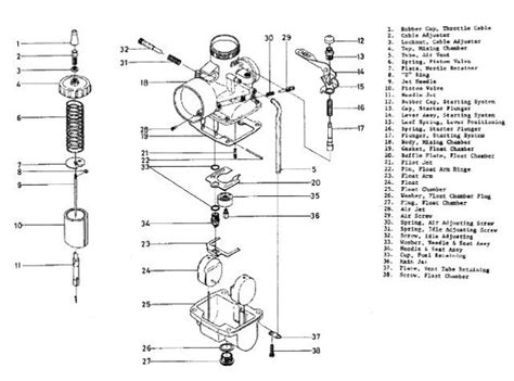 Mikuni Carb Parts Diagram