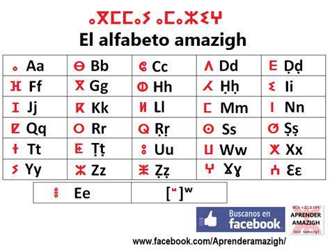 Aprender Amazigh Lección 1 Alfabeto Y Pronunciación