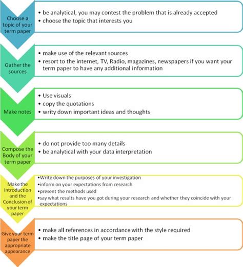 Jul 16, 2021 · argue the need for adaptive vs dedicated …. Essay on writing process - College Homework Help and ...