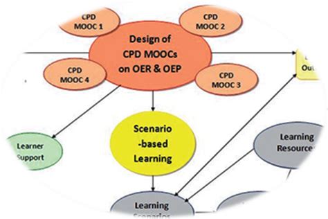 We did not find results for: Mooc Open Learning - Quantum Computing