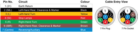 Narva Trailer Plug Wiring Guide