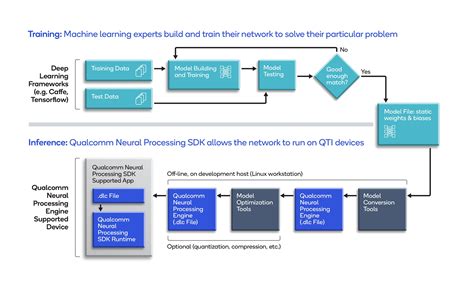 Implementing MLOps On An Edge Device KDnuggets