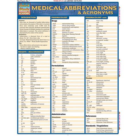 Medical Abbreviations Acronyms Laminate Reference Chart Walmart