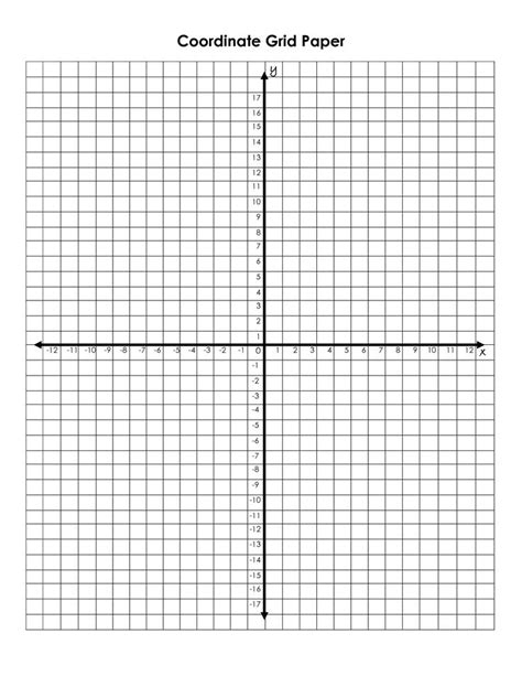 Free Single Quadrant 1 Per Page Graphing Paper Pdf 22kb 1 Pages