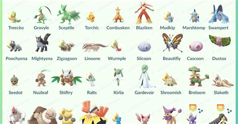 All Hoenn Pokemon Available Currently In Pokemon Go Including Shiny