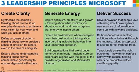 Pin Von Dan Croitor Auf Leadership Principles Culture And Core Values