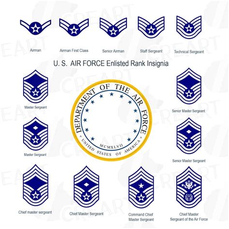 Us Air Force Enlisted Rank Insignia Vector Collection United Etsy