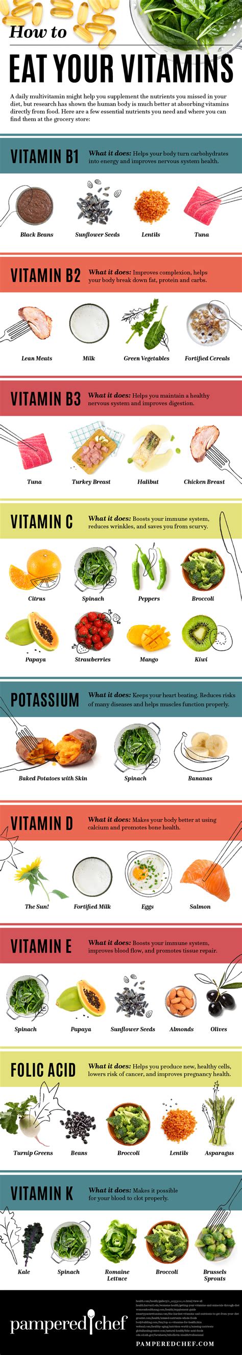 Comprehensive Guide To Vitamin Rich Natural Foods Infographic