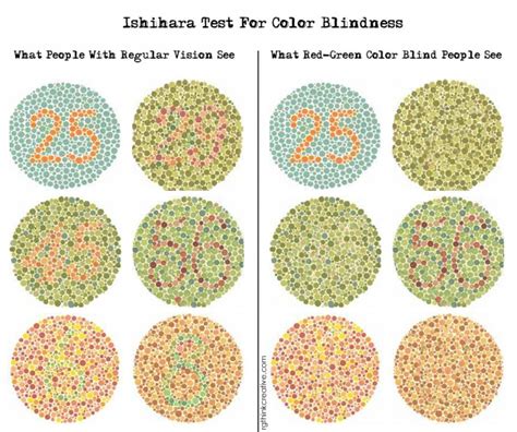 Designing A Landing Page For Color Blind People Elokenz Blog