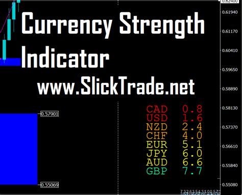 Currency Strength Indicator Mt Slicktrade Academy Nadex And Forex