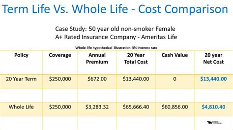 We did not find results for: Whole Life Insurance For Diabetics | The Better Choice Than Term?