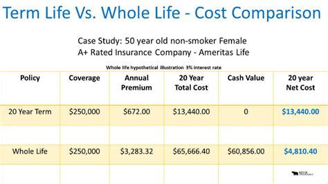 In this video, we have explained the categories in which insurance is divided. Whole Life Insurance For Diabetics | The Better Choice Than Term?