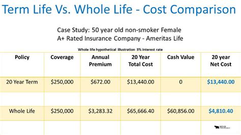 What should you consider before buying a policy? Whole Life Insurance For Diabetics | The Better Choice Than Term?