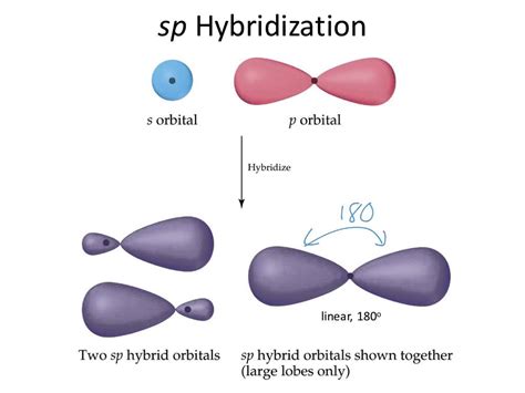 What is the hybridization of each carbon atom in acetonitrile? | Socratic