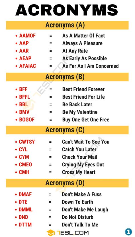Acronyms What Are They And What Do They Mean • 7esl Acronym Words Learn English Words