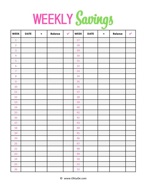 This is a full freebie guide, listing all permanently available freebies. 52 Week Money Challenge- Free Printable to Help you Save $5000 | OhLaDe