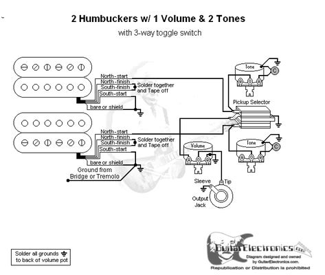 Pickup wiring is always going to be most optimally communicated visually. Simple Guitar Pickup Wiring Diagram 2 Humbuckers 3 Way Blade Switch
