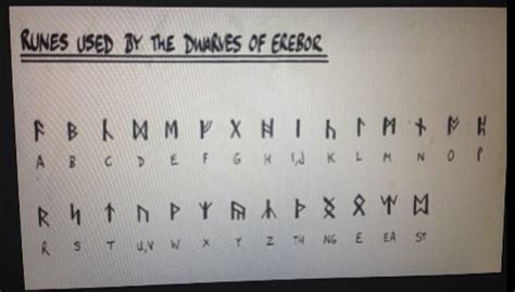 Anyway, i'm in the mood for it again, but i can also do hobbit runes and dwarf runes. Dwarf Runes | Runes, Lord of the rings, Lettering