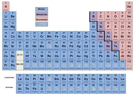 Periodic Table Of Elements With Solid Liquid And Gases