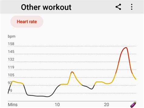 The Orgasmic Heart Beat David Bradley