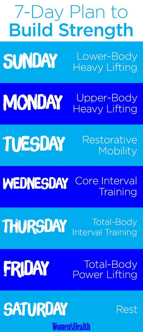 Find out the most sensitive parts of a woman's body for pleasure. Tone Up from Head to Toe with This 7-Day Strength-Training ...