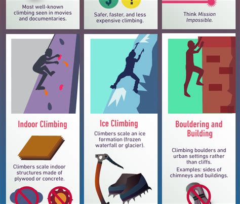 Infographic The Essentials Of Rock Climbing Gearexposure