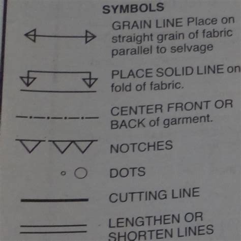 Pattern Symbols Thestitchsharer