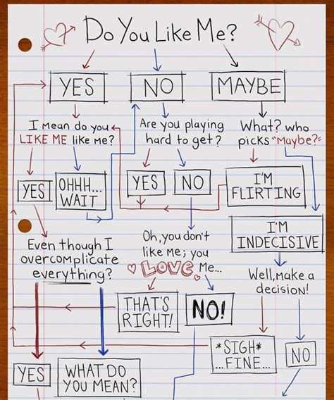Do You Like Me Flow Chart Quotes For Your Crush Cute Quotes For Your