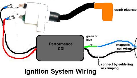 A power destination or load device. Installing the Racing CDI & Ignition Coil