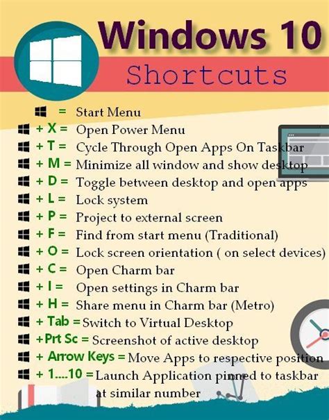 Computer Science And Engineering Keyboard Shortcuts For Windows 10
