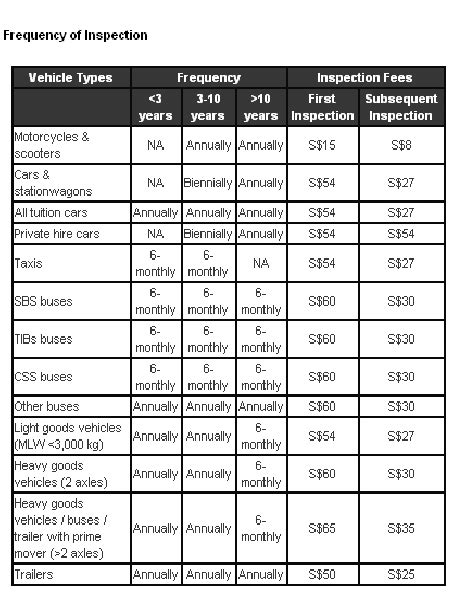 / color codes | scs safe : What Is A Monthly Inspection Color? - Lifting Equipment Inspection Tags Colour Code Guide 2021 ...