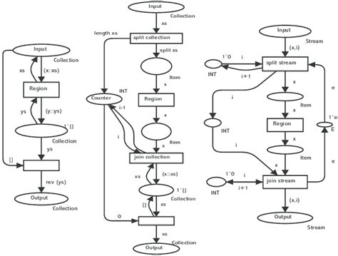 It needs fast and reliable connectivity for best performance. Mode= Intext:streaming : New Quest 2 Software Brings ...